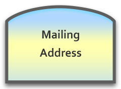 Address picture